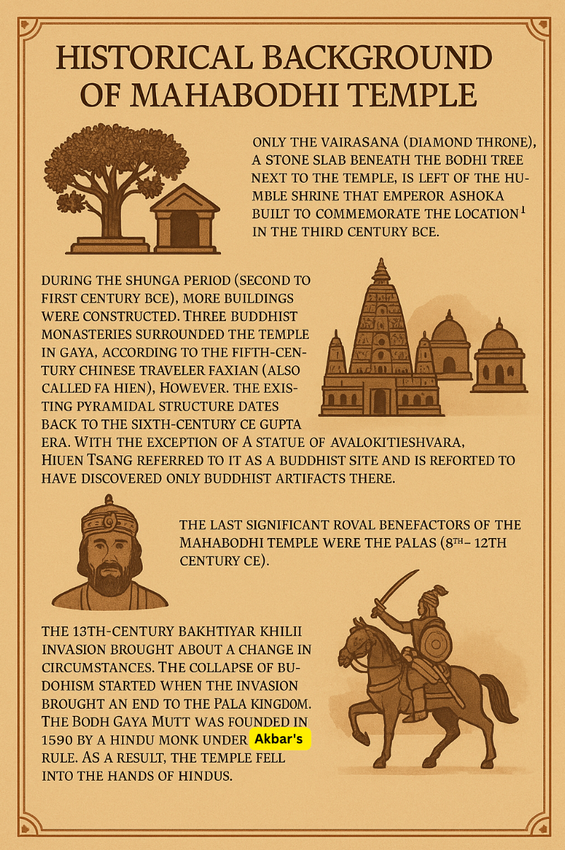 Bodh Gaya Buddhist temple